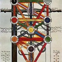 Божественные Имена и Десять Сефирот Древа Жизни