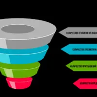 HR Бот-рекрутер для поиска сотрудников