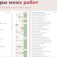 Обучение накрутке поведенческих факторов