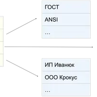 Планы видов характеристик