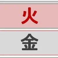 Проявленные и скрытые элементы в карте