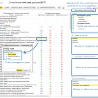 Отчет по системе прав доступа для БСП