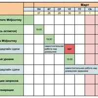 Создание креативов через Midjourney