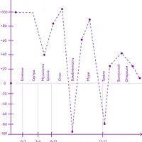Диаграмма жизни: Пойми свои жизненные сценарии и измени их