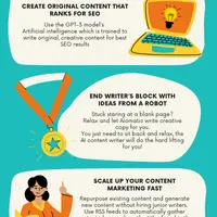 Aiomatic — автоматический редактор контента для WordPress