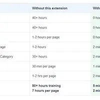 SEO компонент Google Structured Data для Joomla