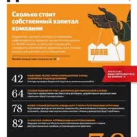 Журнал "Финансовый директор" (2024)