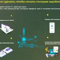 Телеграмм прорыв