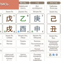 Оценка здоровья и психоэмоционального состояния по конституциональной типологии и натальной карте Ба цзы