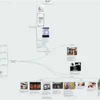Точки касания с клиентами