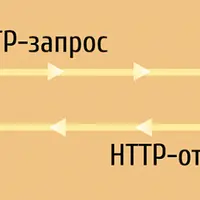 HTTP запросы и HTTP-сервисы в 1С для начинающих