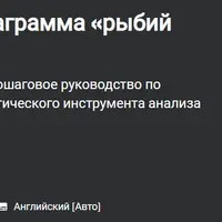 Анализ первопричин: диаграмма «рыбий скелет»
