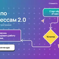 Курс по процессам 2.0