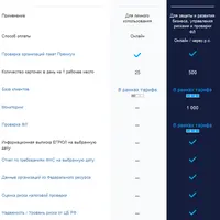 Премиум доступ к порталу Зачестныйбизнес