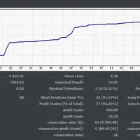 Советник Lockheed F-117 Night Hawk по стратегии AntiProfitunity