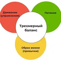 7 шагов к идеальному весу