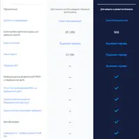 Доступ к порталу Зачестныйбизнес. Тариф Профи