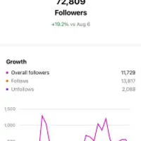 Формула видео на миллионы просмотров и формула монетизации соцсетей