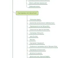 Microsoft Excel. Макросы на VBA
