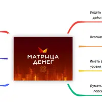 Матрица Денег. Ментальная карта