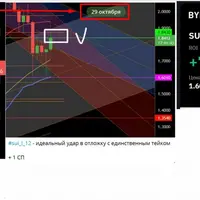 Торговый канал