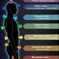 Активация изобилия на 7 уровнях по 7 чакрам