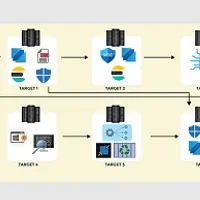 Certified Evasion Techniques Professional (CETP)
