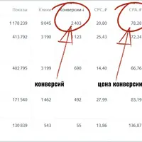 Подписчики в автоворонку из Яндекс Директ