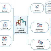 Условное форматирование