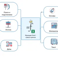 Функции Excel: самое нужное