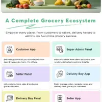 eGrocer – Онлайн-магазин продуктов на Flutter