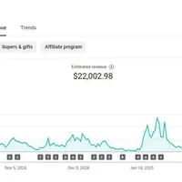 Заработок на аудио рассказах