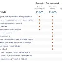 Saby Trade: поиск, аналитика и участие в торгах
