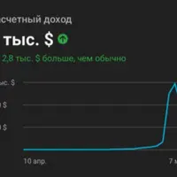 Приватный канал (июнь 2025)