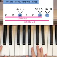 Теория музыки. 2 часть