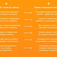 Сепарация для взрослых