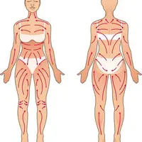 Лимфодренажный самомассаж