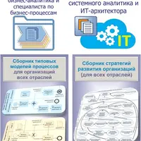 Сборник регламентов для увеличения продаж и эффективности работы с клиентами