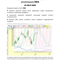 Комментарии к рынку и торговые рекомендации MMA