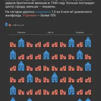 Эстетика в графиках. Курс по визуализации данных