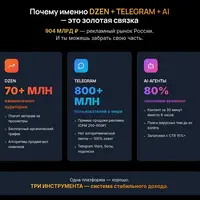 Прорыв 2026. Доход на Dzen + Telegram