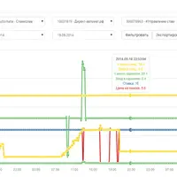 Яндекс Директ Автомат 1.4
