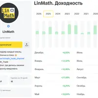 Подписка в закрытый чат LinMath (февраль 2026)