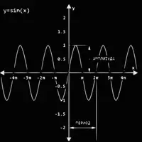 Математика, физика и музыка