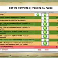 Волшебный ластик, стирающий годы и лишний вес