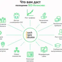 SEO-Интенсив + Коучинг