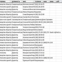 База компаний с ЛПР: 5 млн контактов