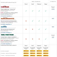 Комплект тренингов Наташи Купер. 6-й месяц