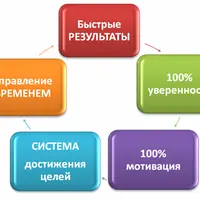 Личная эффективность-PRO