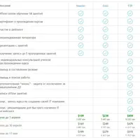 Профессиональные курсы JavaScript
